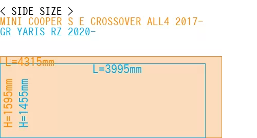 #MINI COOPER S E CROSSOVER ALL4 2017- + GR YARIS RZ 2020-